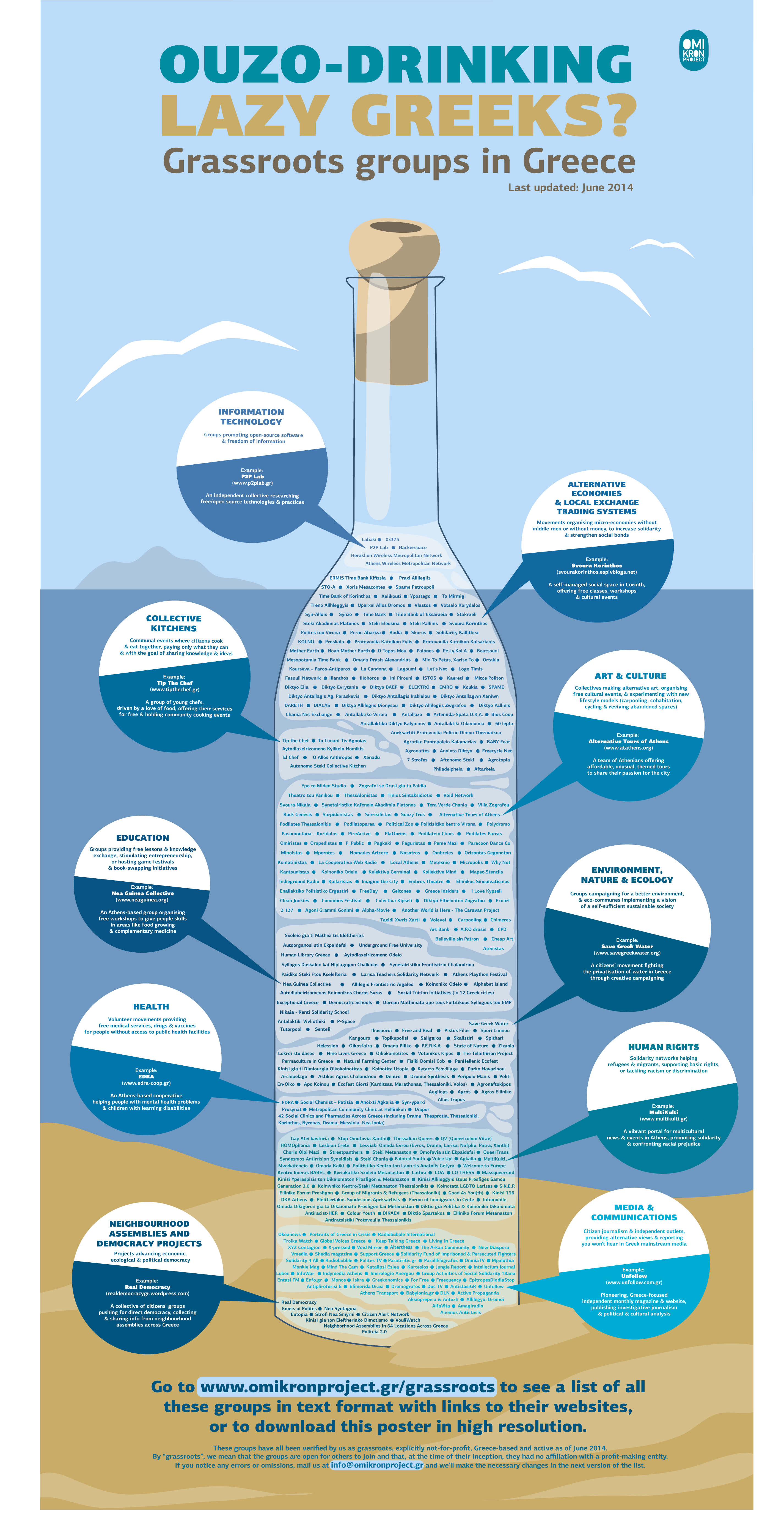 dd3b4a5a17c7719a-GrassrootsGreece_OmikronProject_Jun2014