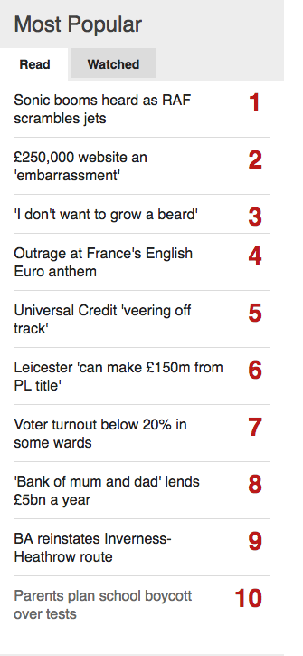 BBC News most popular reads at 09.42 this morning. 